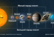Дончане 10 август смогут увидеть парад планет Парад планет // фото: ria.ru, sciencealert.com, nasa.gov