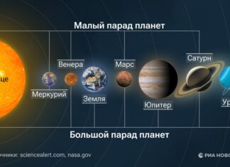 Дончане 10 август смогут увидеть парад планет Парад планет // фото: ria.ru, sciencealert.com, nasa.gov
